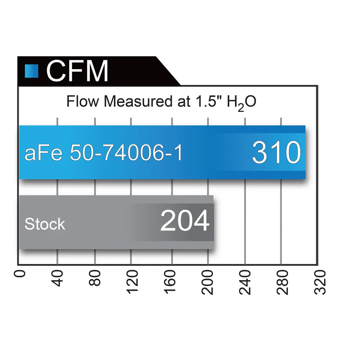 AFE Momentum HD Intake w/Pro 10R Filter, 2011-2016 LML - Image 8