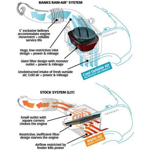 Banks Ram-Air Intake Systems, 2013-2014 LML - Image 6