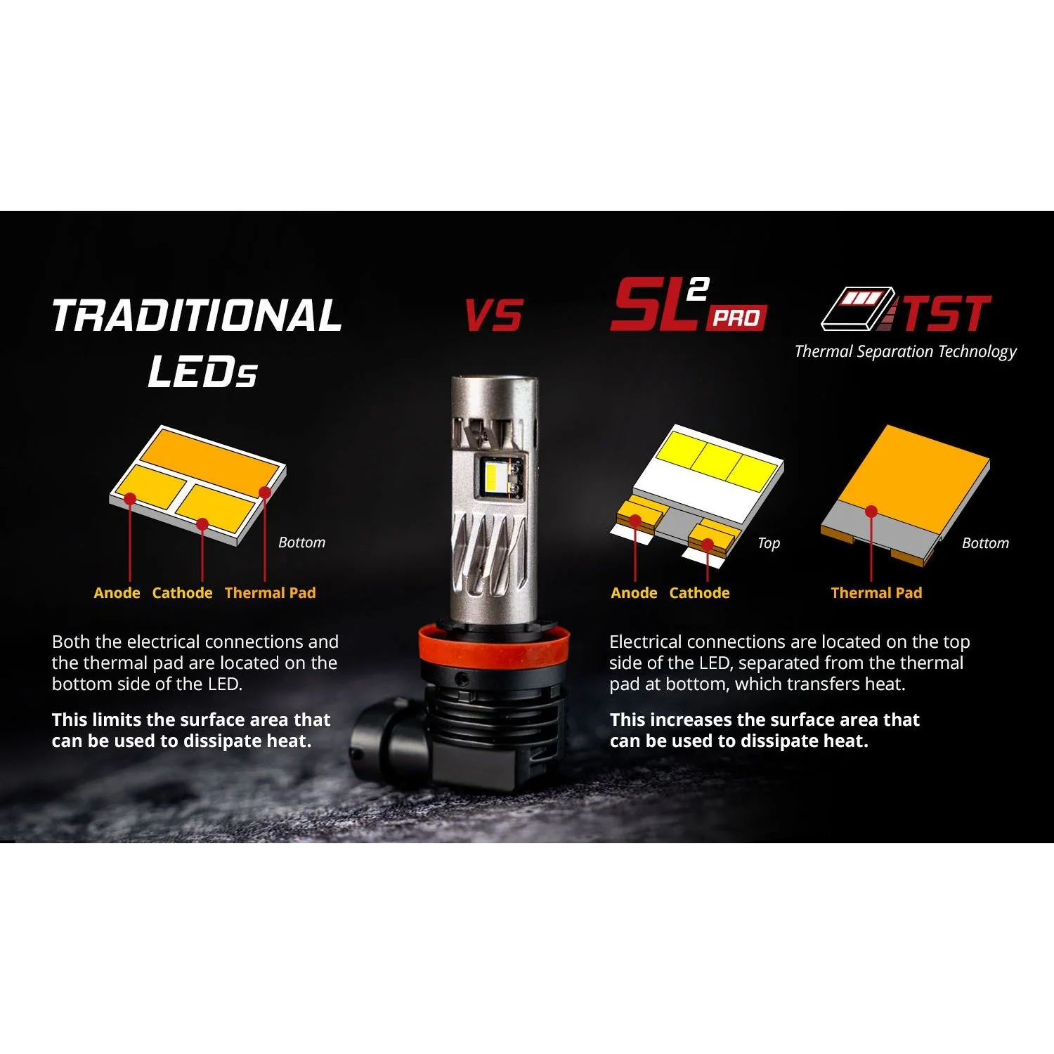 Diode Dynamics LED High Beam Headlight Bulbs, 2003-2014 LB7/LLY/LBZ/LMM/LML - Image 4
