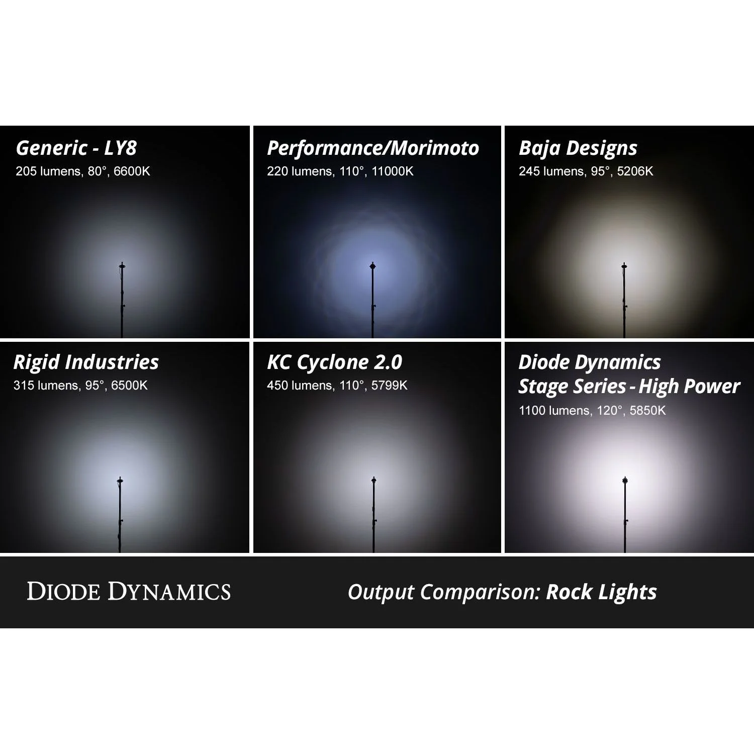 Diode Dynamics LED Rock Light Kit (8 Pack) - Image 7
