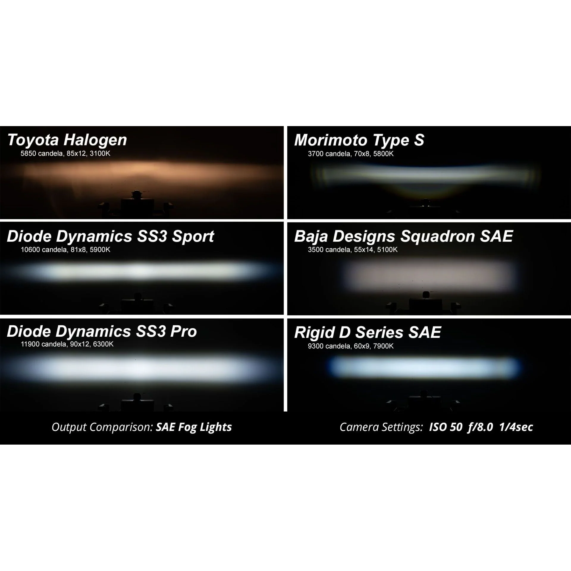 Diode Dynamics SS3 LED Fog Light Kit, 2015-2019 Sierra LML/L5P - Image 13