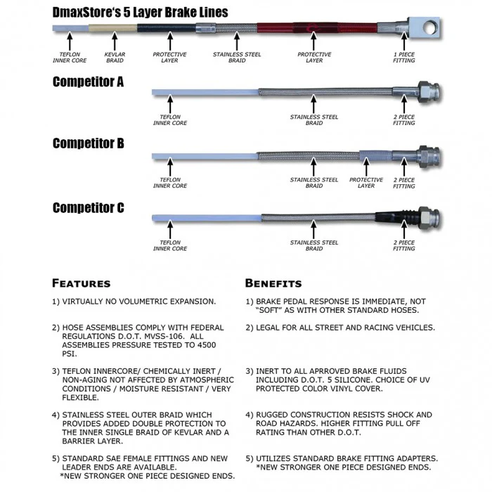 DmaxStore Stainless Steel Brake Lines, 2001-2007 LB7/LLY/LBZ Dual Rear Wheel - Image 3