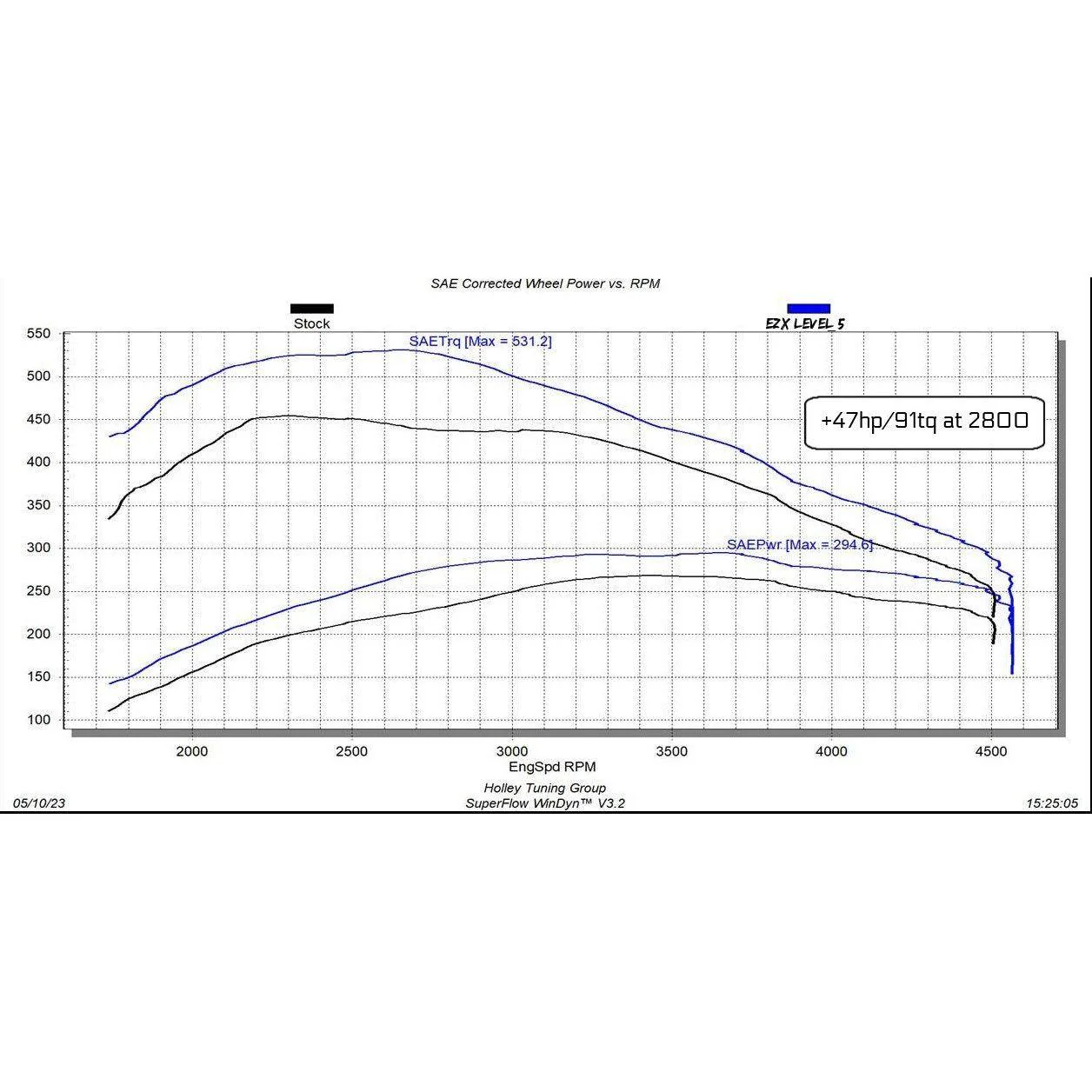 Edge EZX Module, 2020-2022 LM2 - Image 5