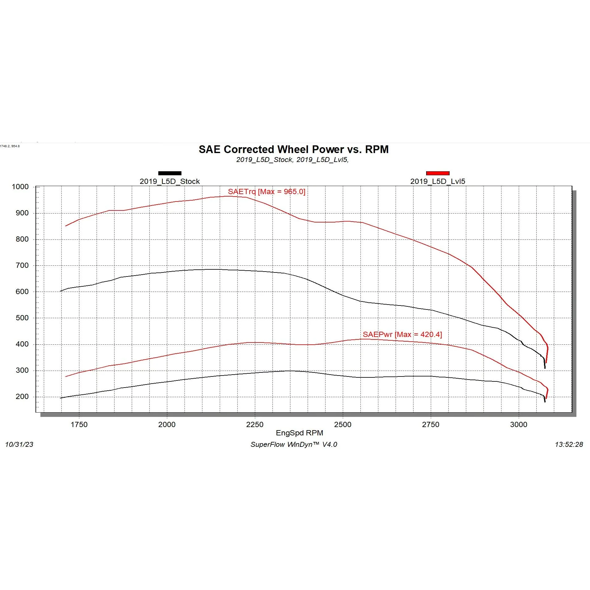 Edge Pulsar MD, 2019-2023 L5D - Image 4