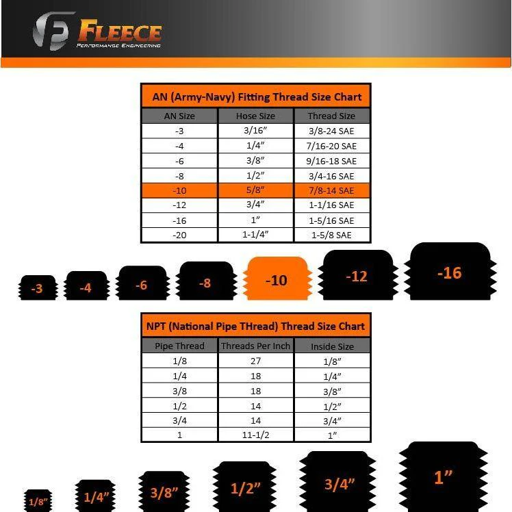 Fleece Performance Setrab Fittings for Aftermarket Radiators, 2001-2010 LB7/LLY/LBZ/LMM - Image 2
