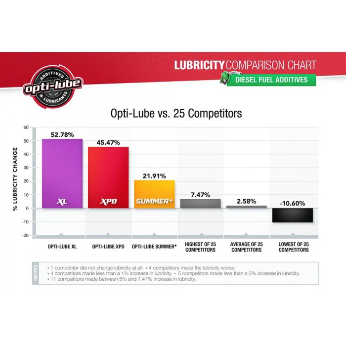 Opti-Lube XL Blend Gallon with Accessories - Image 6