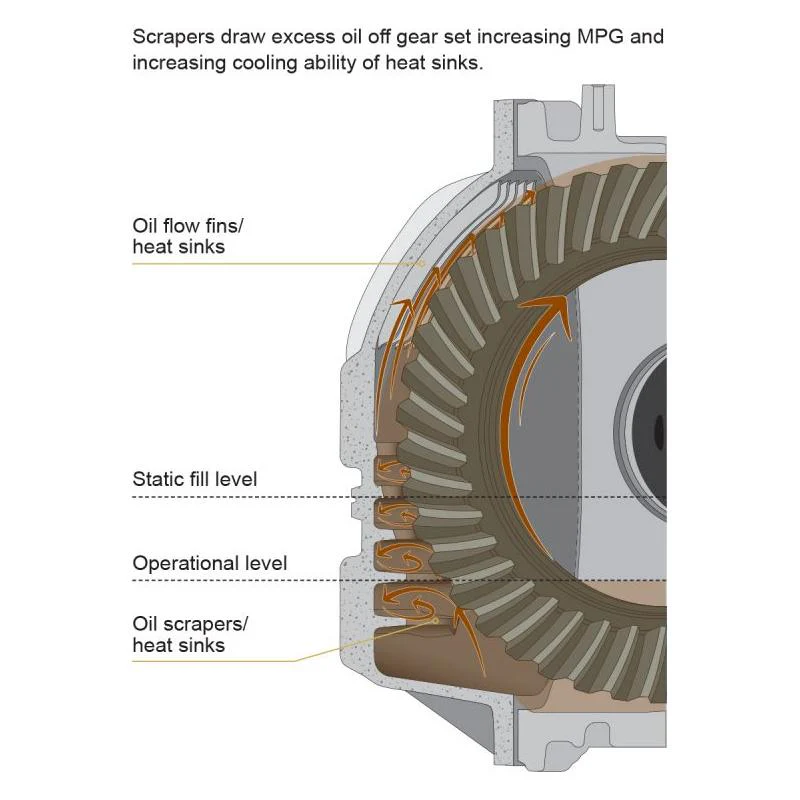 PPE Cast Aluminum Rear Differential Cover, 2001-2019 LB7/LLY/LBZ/LMM/LML/L5P - Image 6