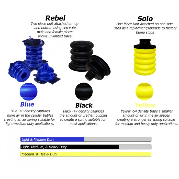 SumoSprings Rebel Rear Helper Springs (5000 lbs), 2001-2010 LB7/LLY/LMM - Image 7