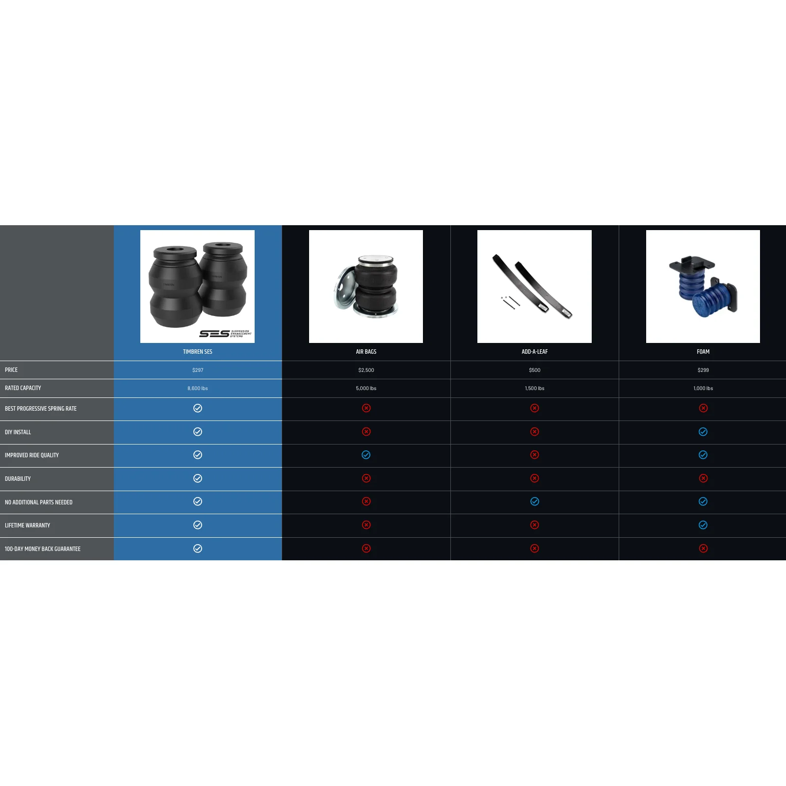 Timbren SES Rear Suspension Enhancement System, 2015-2022 LWN - Image 3